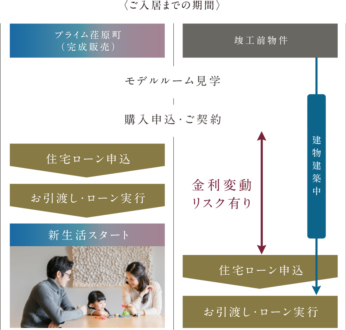 支払い計画イメージ