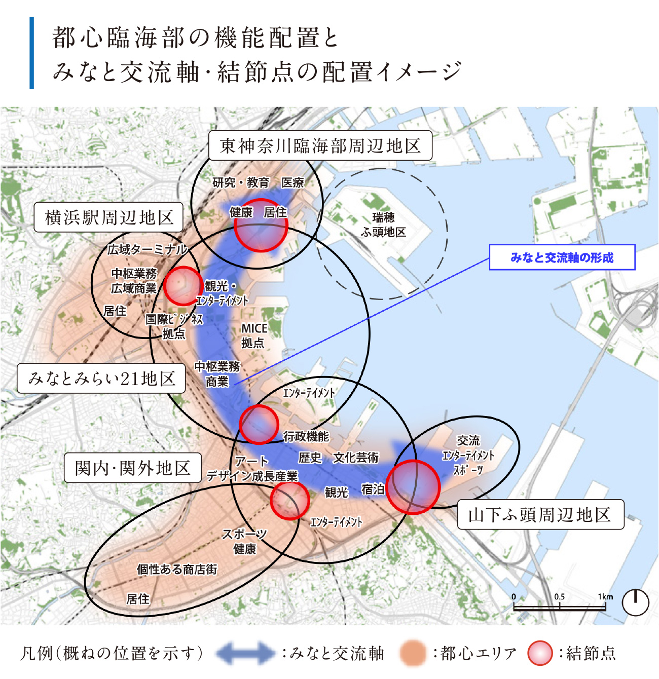 都心臨海部の機能配置とみなと交流軸・結節点の配置イメージ