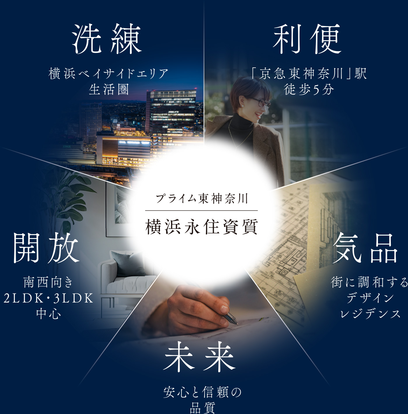 プライム東神奈川 イメージ図
