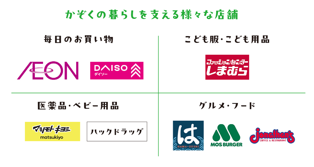 かぞくの暮らしを支える様々な店舗