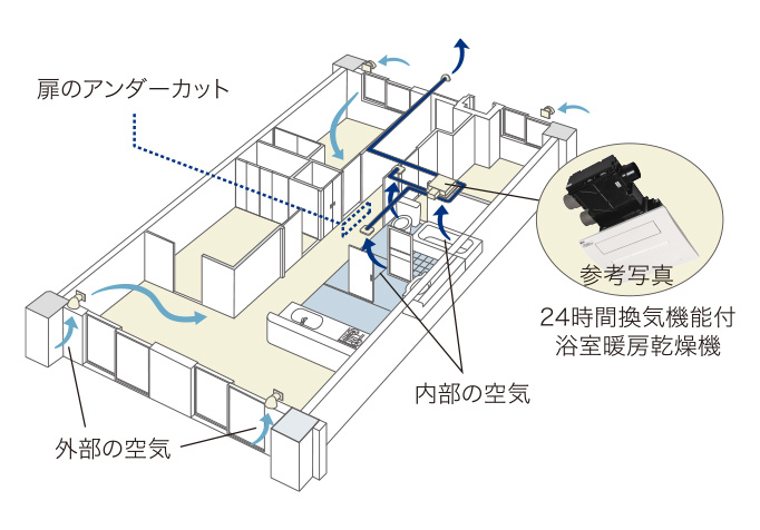 24時間換気システム概念図