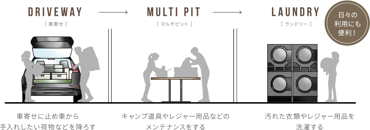動線概念図