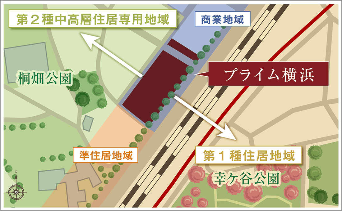 用途地域概念図