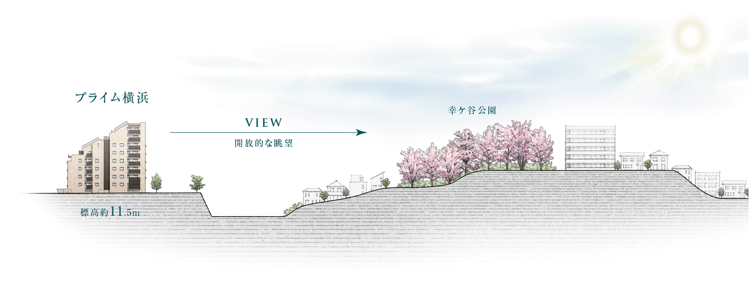高台概念図イメージイラスト