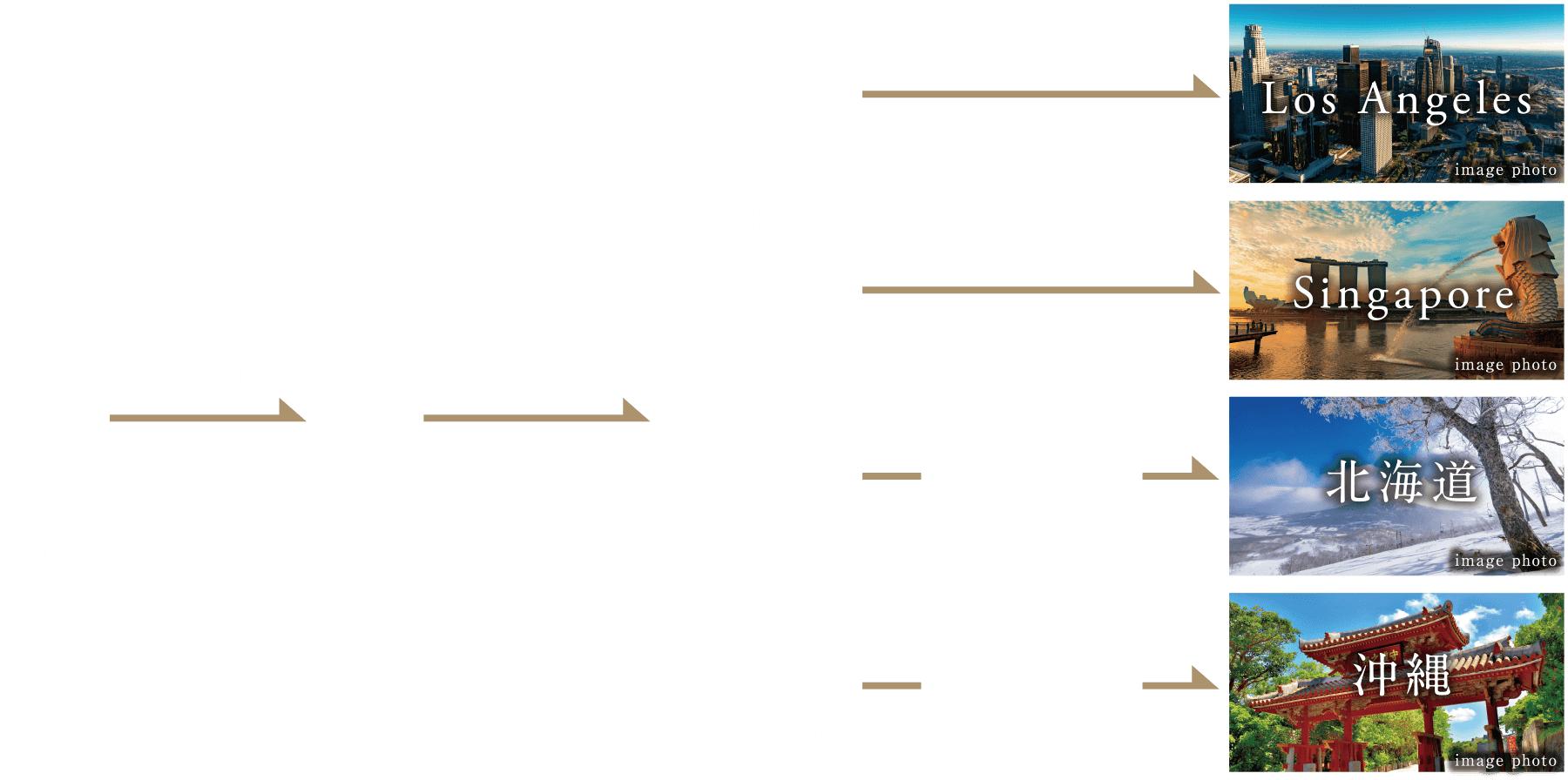 「羽田空港」から飛行機利用した主要都市までの図