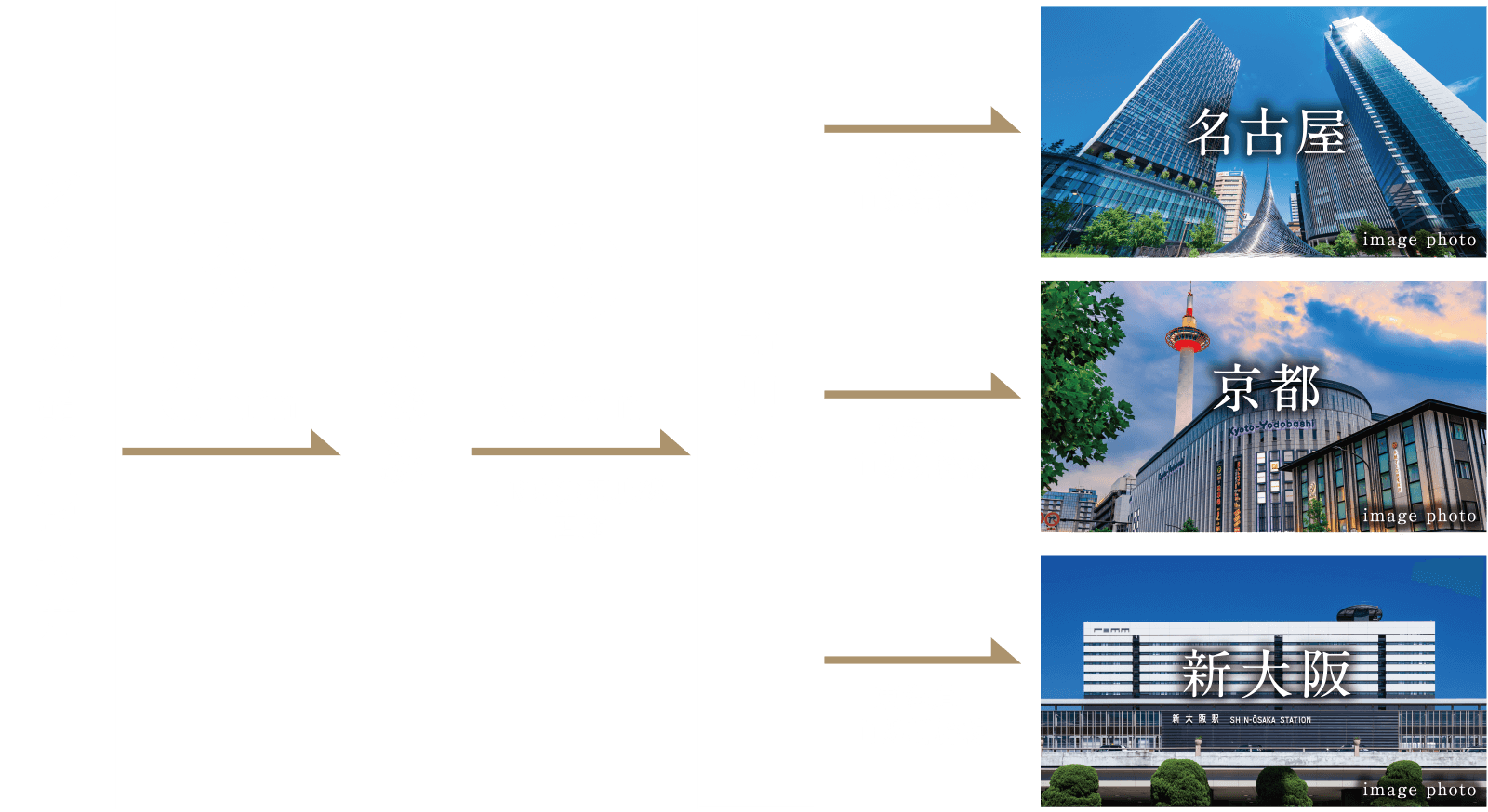 「品川」から東海道新幹線利用した主要都市までの図