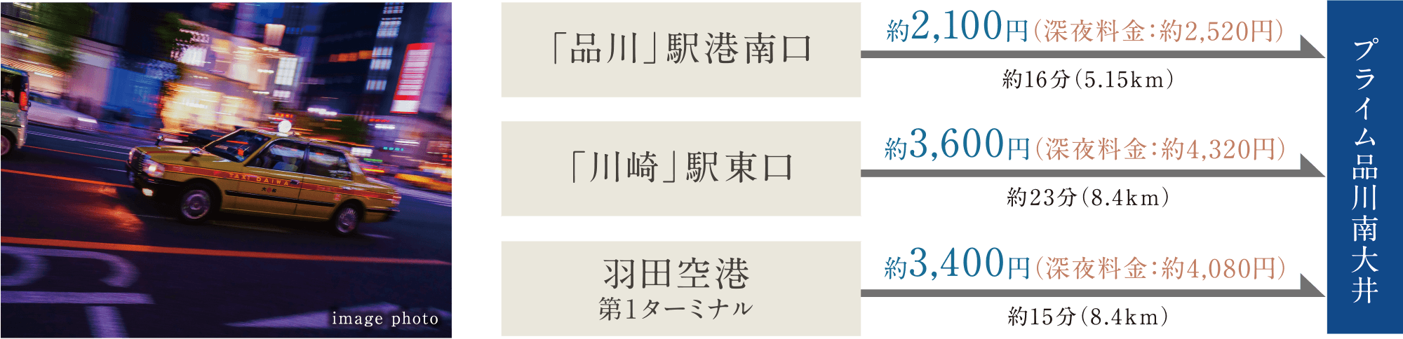 タクシー料金表