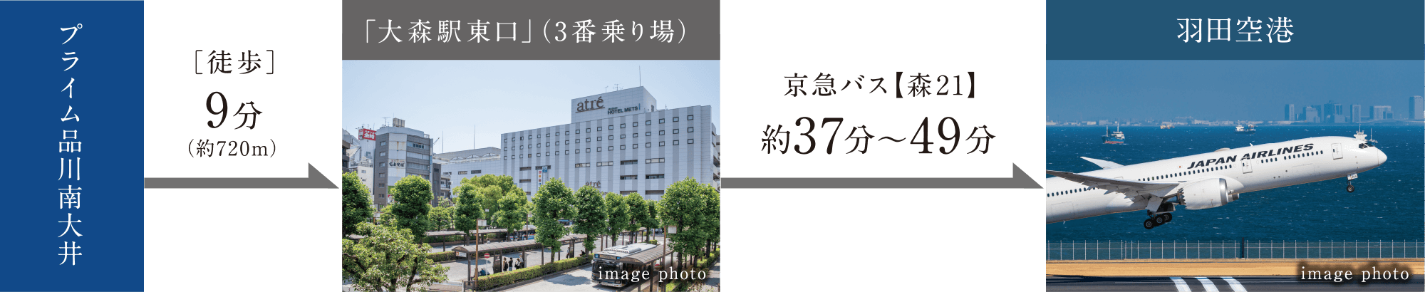 羽田空港までのバス所要時間