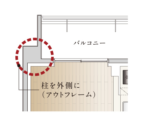 アウトフレーム概念図