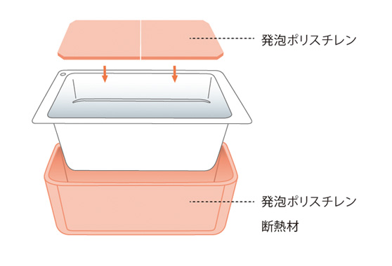 保温浴槽