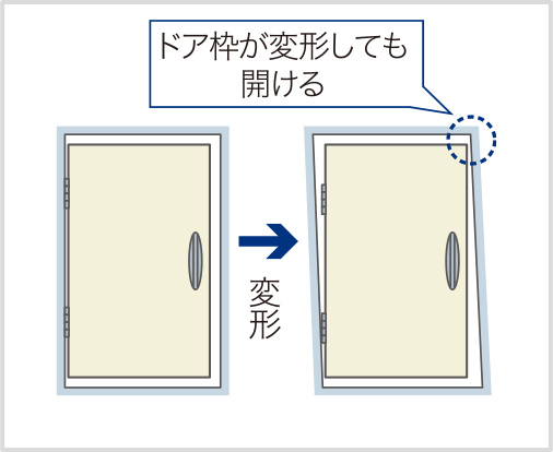 耐震ドア枠