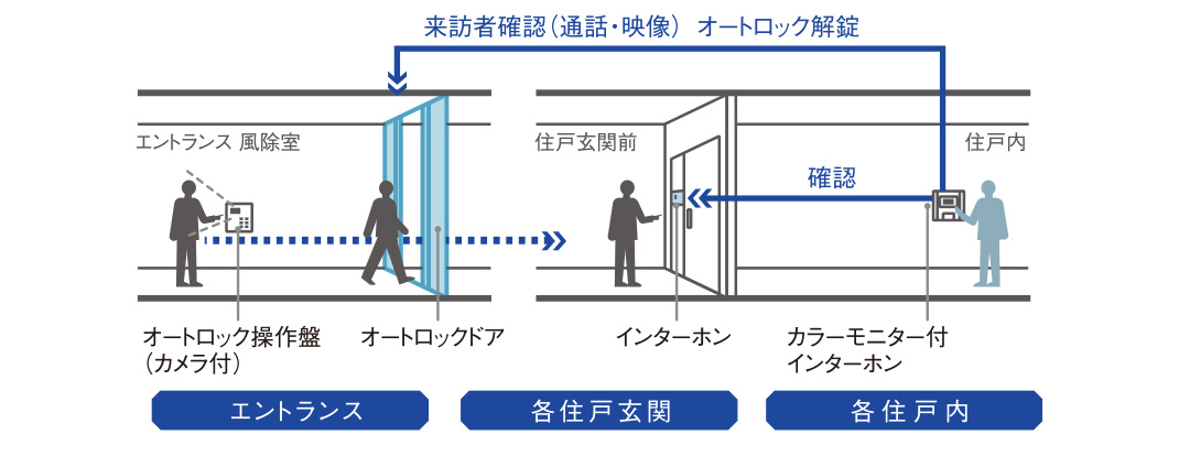 ダブルセキュリティ概念図