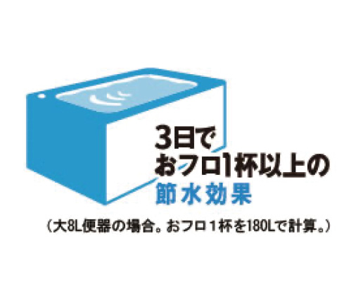 節水型トイレ